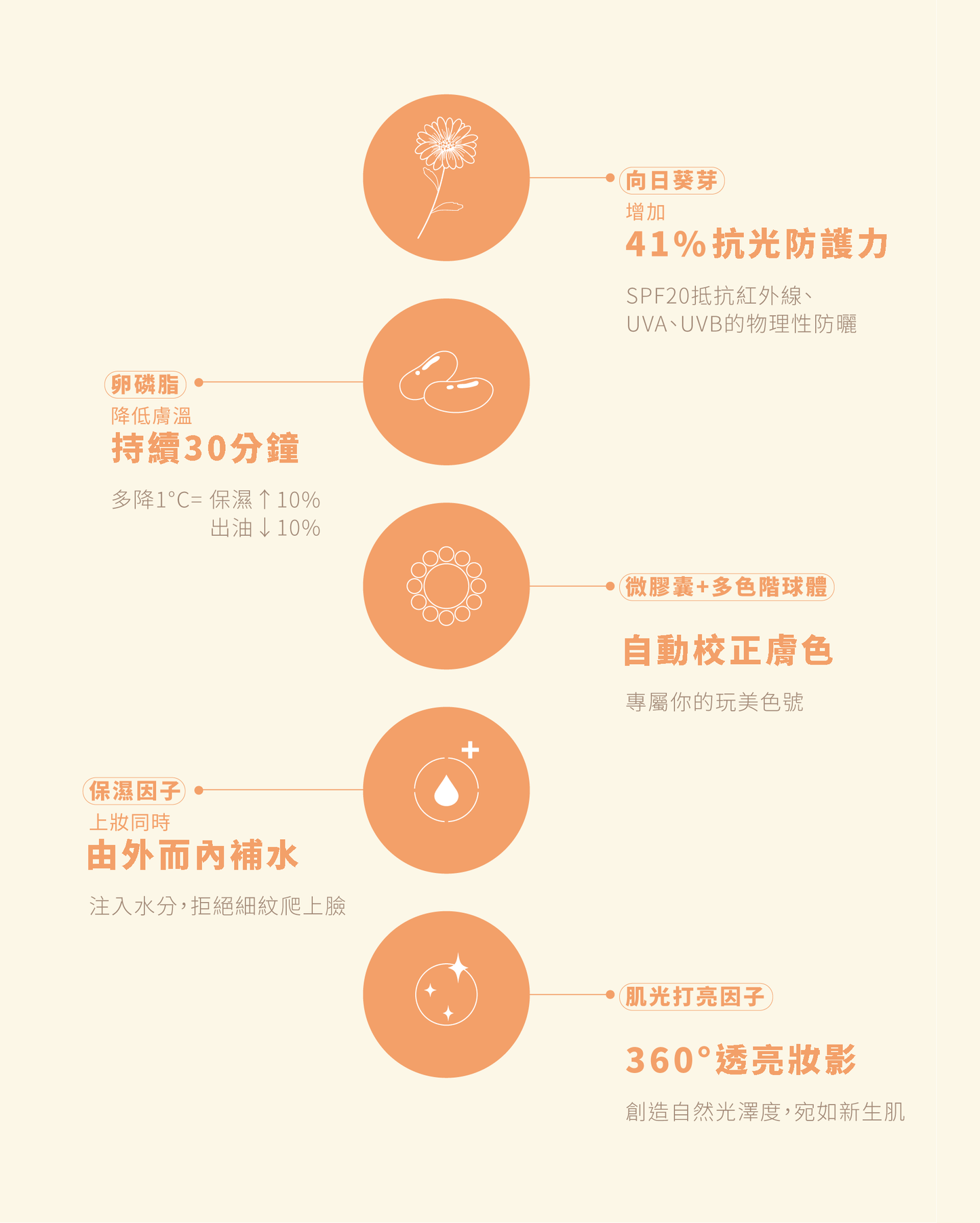 Spococo Smart Adjustment Foundation (SPF20)
