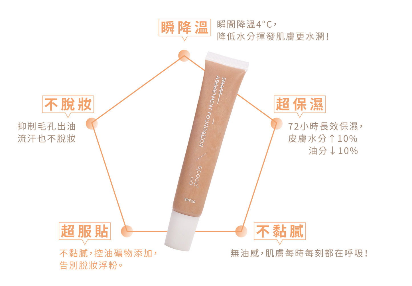 Spococo Smart Adjustment Foundation (SPF20)