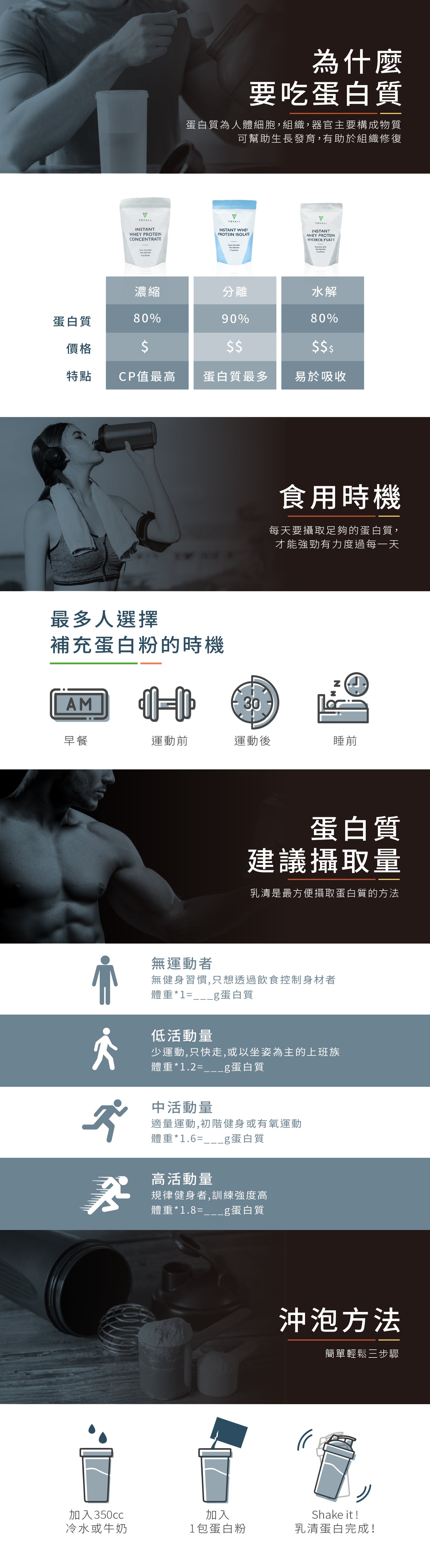 TRYALL 分離乳清蛋白粉
